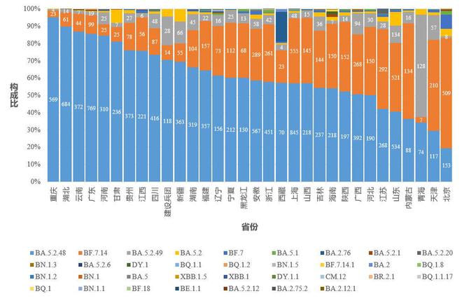 中疾控：2月10日至16日在院新冠相关死亡病例98例