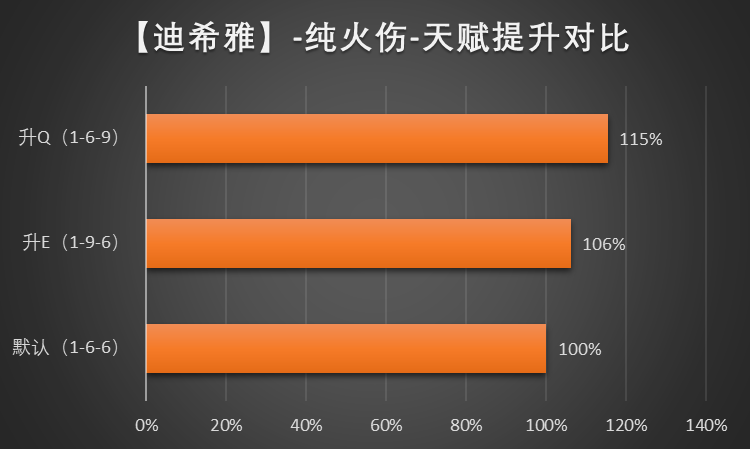 原神3.5迪希雅怎么玩？原神迪希雅武器推荐