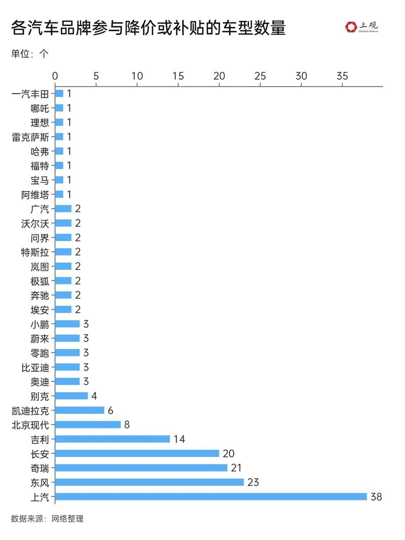 太罕见了！猛降16万，多个品牌疯狂降价，二手商欲哭无泪：这波亏麻了