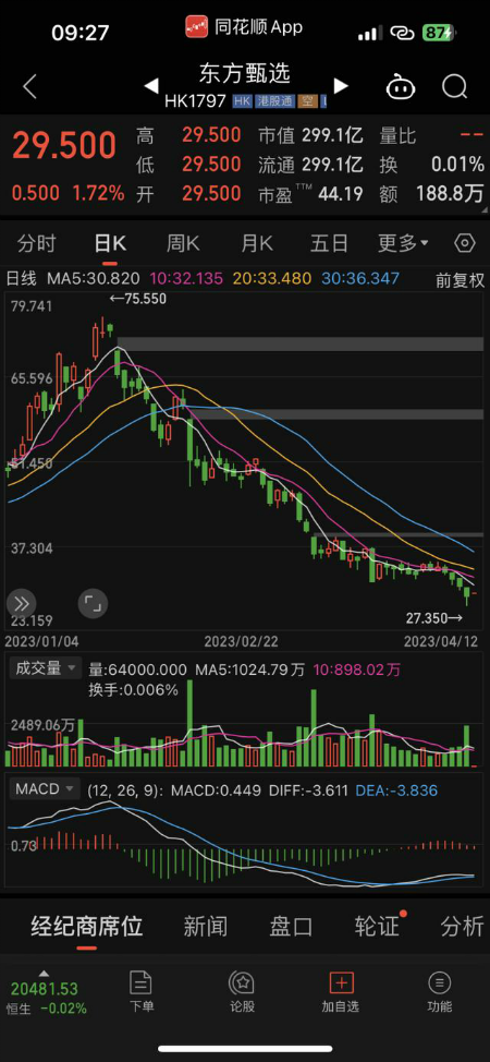 东方甄选奖励7.75亿 董宇辉或在其中 其可能拿到千万元