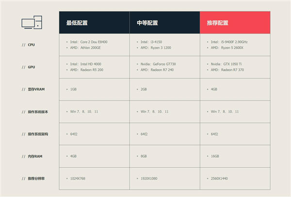 无畏契约国服什么时候上线   开服下载时间公布