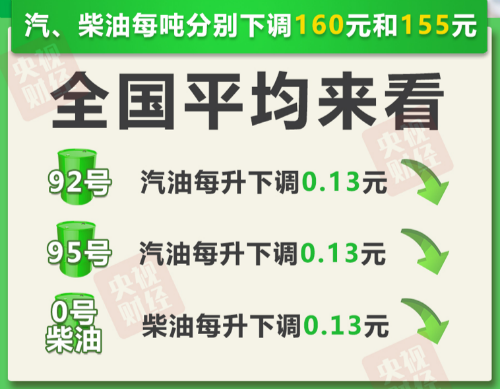 今晚24时油价调整最新消息：柴油、92和95号汽油最新价格