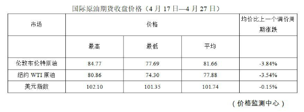 今晚24时油价调整最新消息：柴油、92和95号汽油最新价格