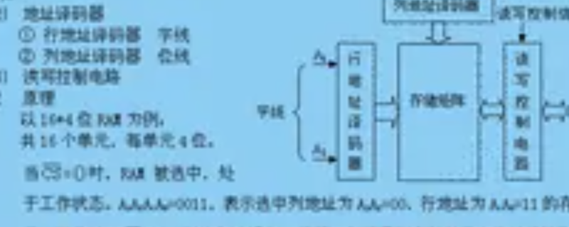 ram的特点 instagram的特点