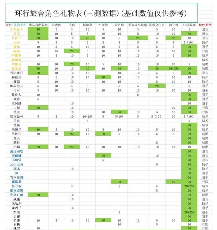 环行旅舍礼物送什么好