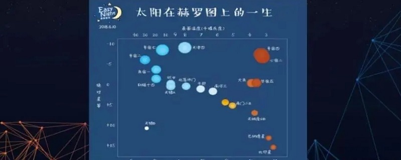 赫罗图并没有直接包含什么 赫罗图并没有直接包含什么?