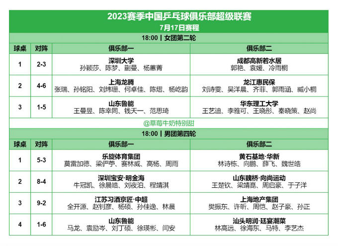 2023乒超联赛赛程直播时间表7月17日（2022年乒超联赛）