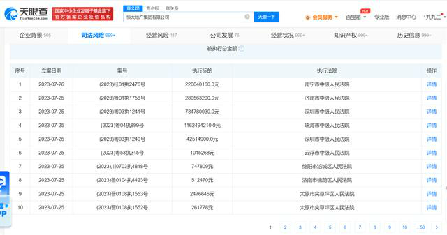 恒大地产再被强制执行29亿 被执行总金额超420亿元