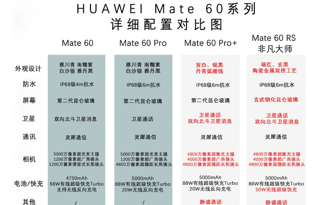 华为mate60和苹果15哪个值得购买 全系配置参数价格对比