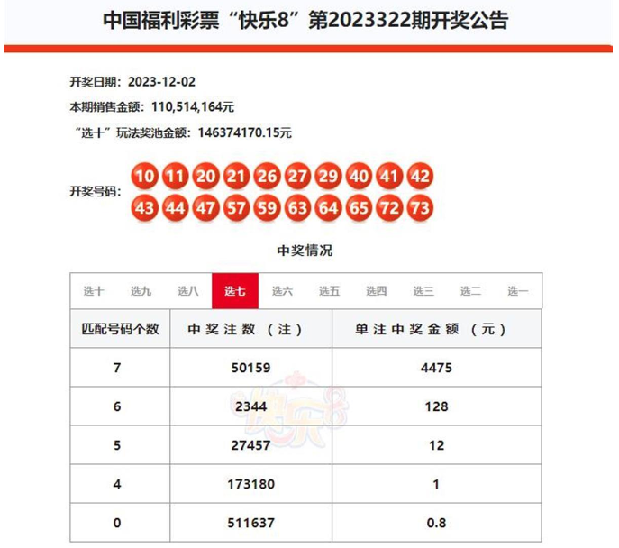 “花10万买彩中2.2亿”不用缴税（买彩票中10万多大的几率）