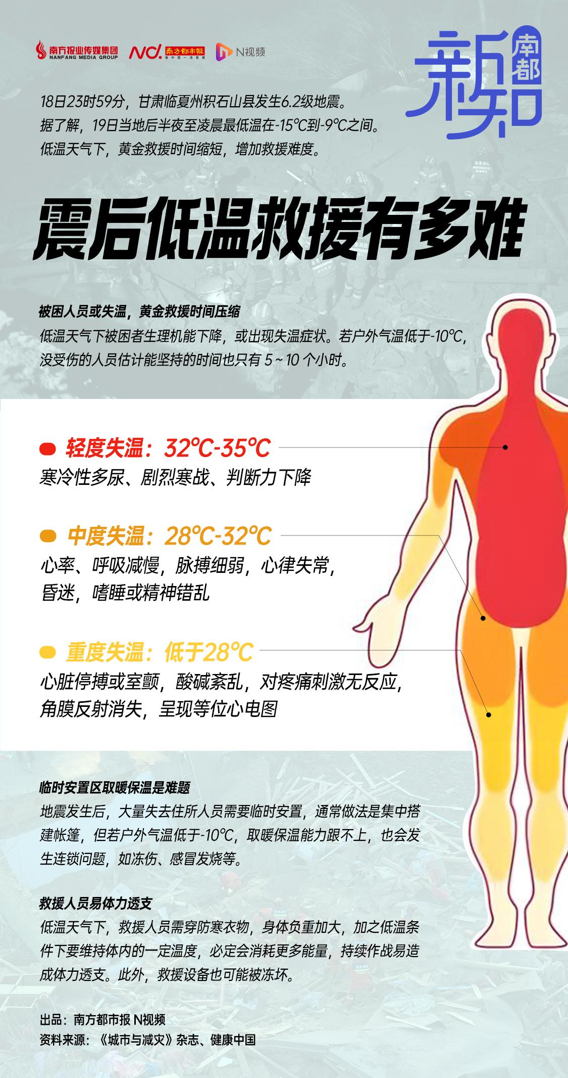 夜里-15℃！震后低温救援有多难 地震后降温