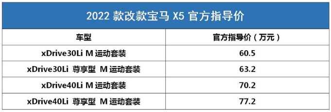 宝马x5报价2022款价格及图片，宝马x5落地价