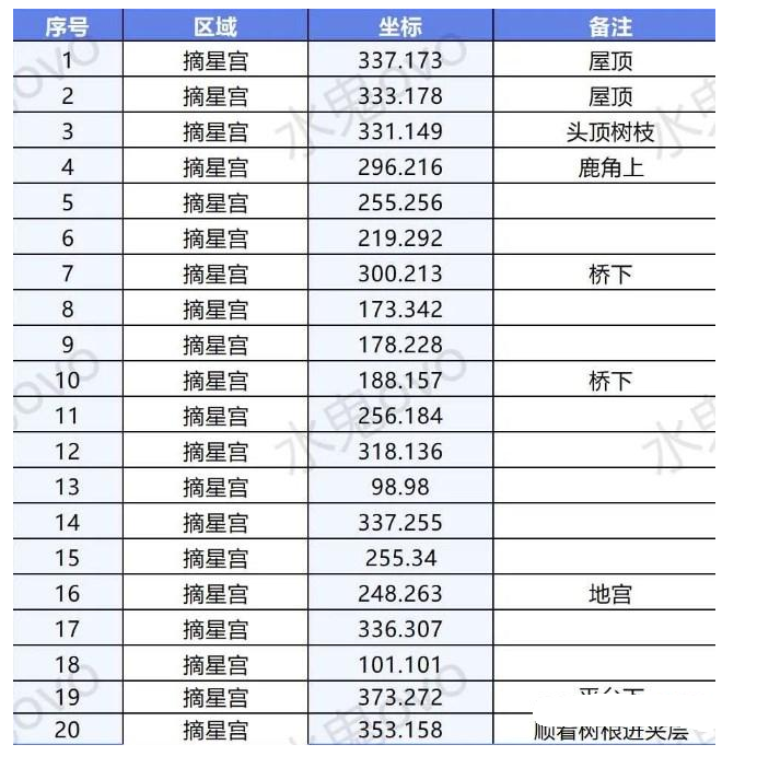 逆水寒手游摘星宫探索怎么过 逆水寒醉里摘星信件在哪里