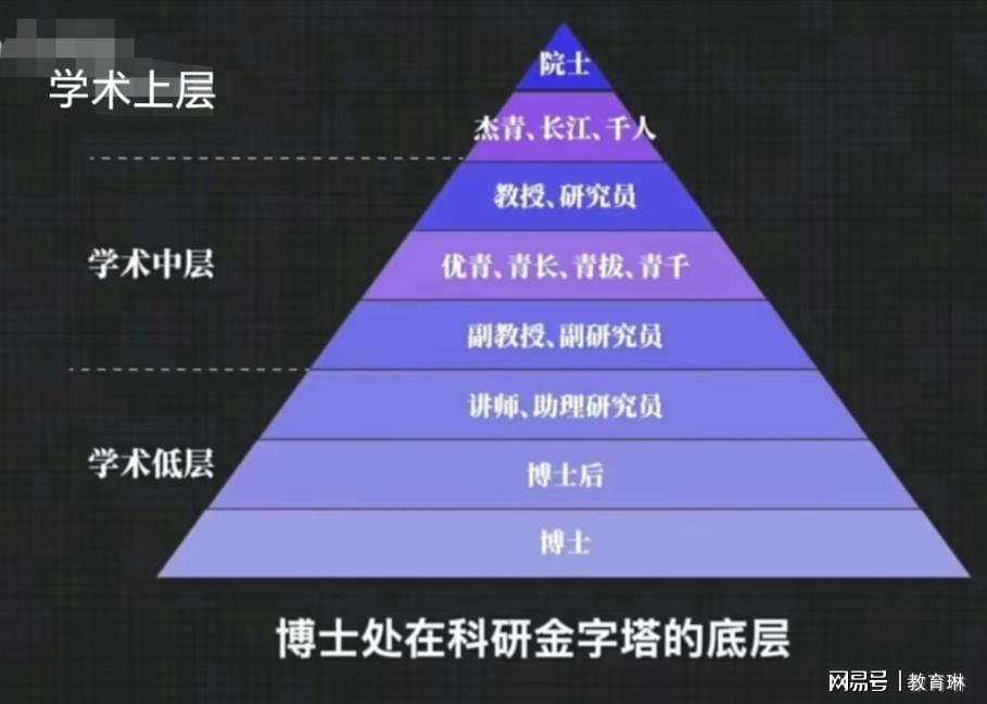 “杰青”称号能收回 杰青的标准