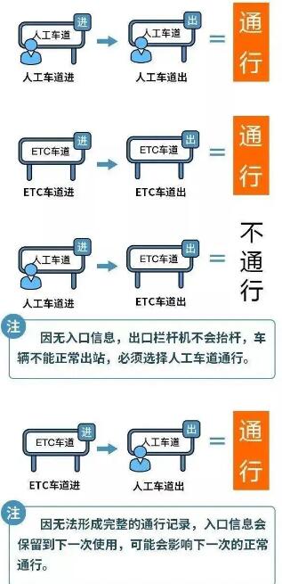 今年春节高速免费从几号到几号 2024春节高速免费时间表