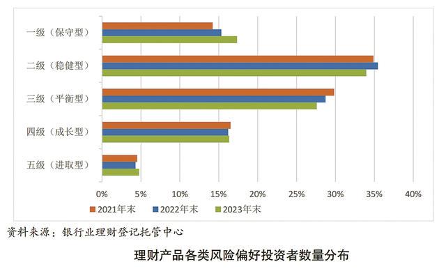 银行理财交出年度成绩单，投资者破亿 你赚了吗？