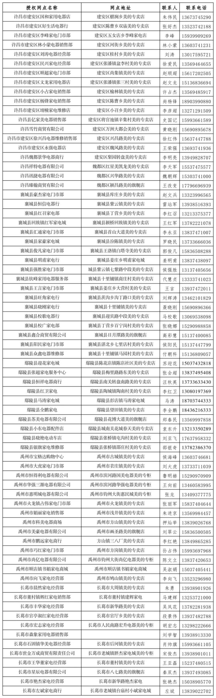 2024许昌美的家电以旧换新补贴活动 许昌美的小家电售后在什么地方
