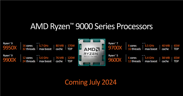 AMD锐龙9000系列性能不敌7000X3D（amd锐龙93900x）