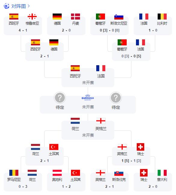 2024欧洲杯半决赛赛程直播时间表 2024欧洲杯半决赛赛程直播时间表图片