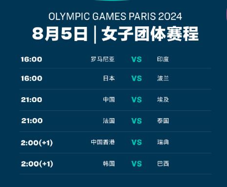 巴黎奥运会乒乓球女团赛程直播时间表8月5日 中国vs埃及今晚几点比赛时间