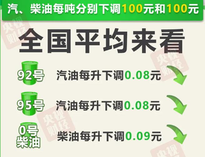 9月5日今晚24时油价调整最新消息 9月5日今晚24时油价调整最新消息及图片