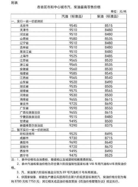 今日92、95号汽油价格查询 9月6日今天最新汽油价格表一览