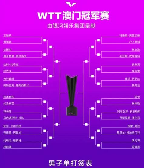 2024WTT澳门冠军赛赛程直播时间表 澳门赛决赛时间