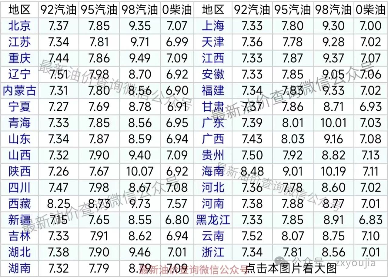 10月2日油价调整最新消息：今日92号95号汽油最新价格